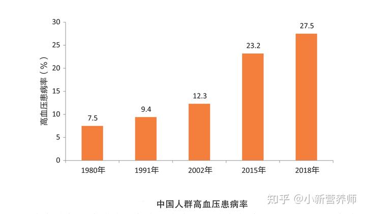 2022年中国居民膳食指南（2022）膳食结构亟待改善